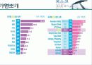 포스코의 이비즈니스 전략 5페이지