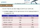 포스코의 이비즈니스 전략 16페이지