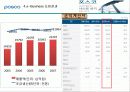 포스코의 이비즈니스 전략 19페이지
