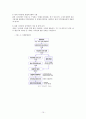행정구역개편 순천,여수,광양 광역화 15페이지