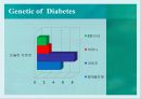당뇨병(Diabetes) 35페이지