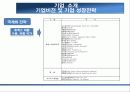휴맥스 기업조사및 국제경영 ppt a플러스 자료  12페이지
