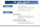 휴맥스 기업조사및 국제경영 ppt a플러스 자료  21페이지