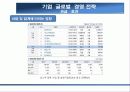 휴맥스 기업조사및 국제경영 ppt a플러스 자료  23페이지