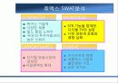 휴맥스 기업조사및 국제경영 ppt a플러스 자료  29페이지