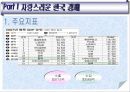 [경제학원론] 한국 경제의 위상과 지향점 발표자료 3페이지