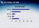 [국제경영학] 노키아의 한국시장 진출 실패 7페이지