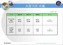엔시소프트 기업분석 29페이지