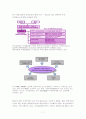RFID 표준화 7페이지