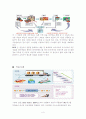 RFID 표준화 9페이지