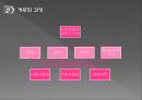 AHP 계층분석을 통해 알아본 대학선택 의사결정 4페이지