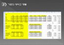 AHP 계층분석을 통해 알아본 대학선택 의사결정 5페이지