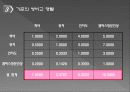 AHP 계층분석을 통해 알아본 대학선택 의사결정 6페이지
