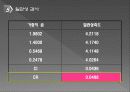 AHP 계층분석을 통해 알아본 대학선택 의사결정 8페이지