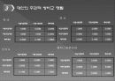 AHP 계층분석을 통해 알아본 대학선택 의사결정 9페이지