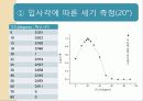 마이크로웨이브에 의한 격자상수 측정 21페이지