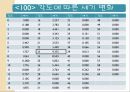 마이크로웨이브에 의한 격자상수 측정 31페이지