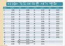 마이크로웨이브에 의한 격자상수 측정 33페이지