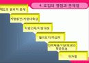 [지방정부론]인재지역할당제 도입과 쟁점 / 대책방안 PPT 28페이지
