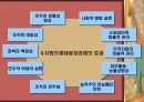 지역인재추천 채용제 PPT 9페이지