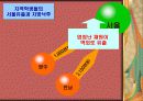 지역인재추천 채용제 PPT 13페이지