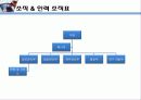 커피 테이크 아웃 사업계획서 61페이지