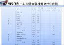 커피 테이크 아웃 사업계획서 67페이지
