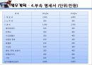 커피 테이크 아웃 사업계획서 69페이지