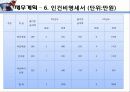 커피 테이크 아웃 사업계획서 71페이지