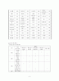 자신의 식단 평가 및 식단 짜기 3페이지