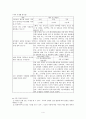 자신의 식단 평가 및 식단 짜기 4페이지