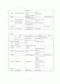 자신의 식단 평가 및 식단 짜기 6페이지
