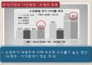 효율적 시장가설(EMH)와 시장이례현상 10페이지