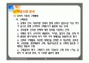 마케팅원론 16페이지