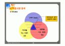 마케팅원론 26페이지