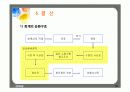 경영론 회계관리 수업ppt파일 24페이지
