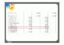 경영학 재무관리2  수업ppt파일 32페이지