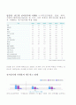 국내외전자상거래현황과전망 4페이지
