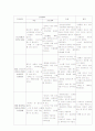 순환장애(급성심근경색증) 대상자 간호 실습 20페이지