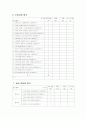 순환장애(급성심근경색증) 대상자 간호 실습 24페이지