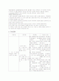 호흡장애(폐렴) 대상자 간호실습-환자간호사례 연구 16페이지