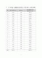 철골구조 문제 풀이 7페이지