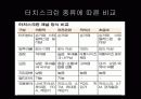 터치 스크린 27페이지