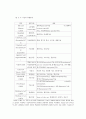경영혁신과 기술혁신의 내용 및 특징과 원리 조사분석 6페이지