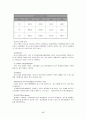 롯데칠성의 성공적인 마케팅 경영전략 조사분석 17페이지