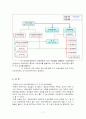 북한의 통치구조와 조직구성도 및 당,군의 성격 조사분석 17페이지