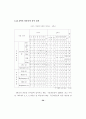 초등영어구문의 의사소통기능에 대한 교과서 분석 및 연계성 제언 70페이지