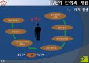 VE 에 관한 자료 ,  [PPT] 3페이지