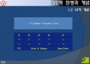 VE 에 관한 자료 ,  [PPT] 5페이지