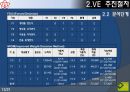 VE 에 관한 자료 ,  [PPT] 15페이지